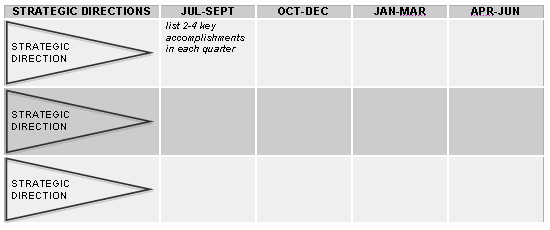 Action Plan Template