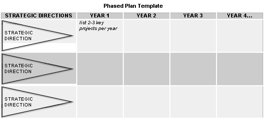 Phased Action Template